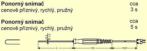Snímače pre kontaktné teplomery